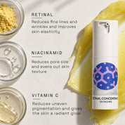 Picture of Retinal Concentrate and text with its key ingredients. Retinal reduces fine lines and wrinkles and improves skin elasticity. Niacinamid reduces pre size and evens out skin texture. Vitamin C reduces uneven pigmentation and gives the skin a radiant glow.