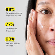 Picture of model and the result from our user test. 86% experienced more even skin texture. 77% Experienced firmer skin. 68% Saw less visible wrinkles.